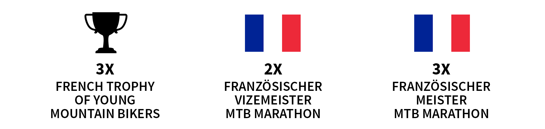 Axel_Preise_Überlagerung-2025